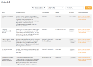 Unterrichtsmaterialien für Lehrer auf fobizz